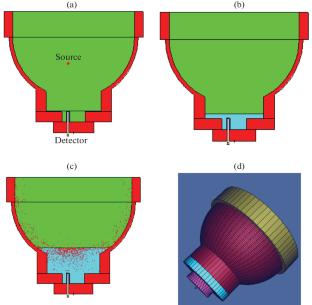 The Gamma Level Gauging at High Temperature and Pressure Using a New Calibration Technique in the Petrochemical Industry