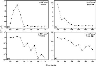 \(\beta \)-decay properties of proton-rich Sn isotopes