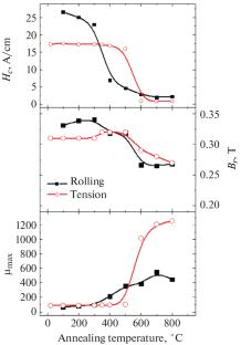 Relationship between Magnetic Parameters and the Recrystallization Degree During Annealing of Predeformed Nickel