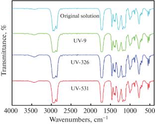 Investigation on the Inhibition of Discoloration in Methyltin Mercaptide Solution
