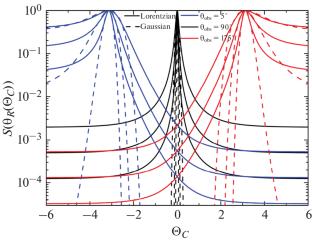 On the Possible Anisotropy of the Unruh Radiation. Part III: A Screened Detector