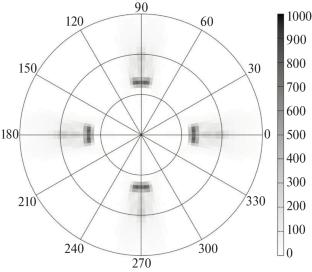 On the Features of the Formation of Polar Distribution of Sputtered Atoms in the MD Model of the (001) Ni Face Sputtering