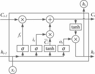 Preprocessing method for shield operational parameters adaptable to geological survey data characteristic for predicting disc cutter wear