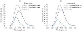 Terephthalate and Isonicotinate N-Oxide Complexes of the {Mo6I8}4+ Cluster
