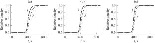 Computer Simulation of the Effect of High-Speed Pressure Sintering Parameters on the Densification and Grain Growth of Boron Carbide-Based Material