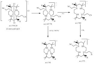 Metal Complexes of Cyanoethyl Derivative of a Macrocyclic Chelator: Synthesis, Characterization and Antimicrobial Investigation