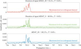 On the Criteria for Selecting the Parameters of Sounding Signals for a Hydroacoustic System for Temperature Monitoring of Water Areas of the Sea of Japan