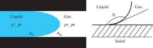 The Effect of Preparing Condition and Al Increase on the Bending Strength and Wearing Property of Mo(Si, Al)2-cBN Superhard Composite