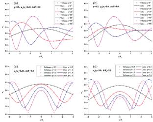 Analysis of the Influence Factors on the Dynamic Response of a Lined Tunnel Embedded in an Inhomogeneous Half-Space Subjected to SH Waves