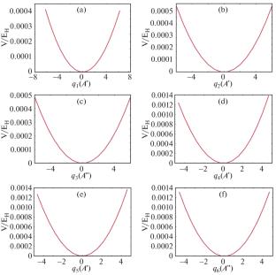 Research on the Potential Energy Surface and Anharmonic Spectra of the PH3