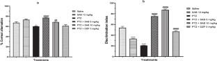 Antiepileptic and Neuroprotective Biochemical Actions of Sabinene Prevent the Development of Pentylenetetrazol-Induced Seizures and Neuropsychiatric Comorbidities in Mice
