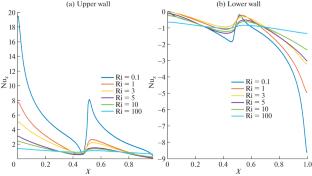 Numerical Insights of Mixed Convection in a Square Cavity with an Insulated Vertical Strip