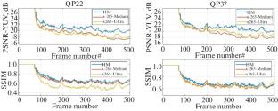 A Comparative Evaluation of Various HEVC Implementations in Error-Prone Environments