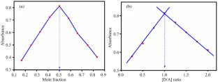 Investigating Charge Transfer Dynamics: DNA Binding and DFT/PCM Analysis of 4-DMAP and Chloranil Interactions