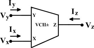 Third order quadrature oscillator employing all grounded capacitors: an application of VCII