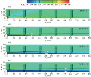 Study on the Characteristics of Supersonic Film Cooling under Various Film Parameters