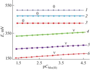 Heteronuclear Complexes FeII, FeIII, and MnII with Acetate Ions