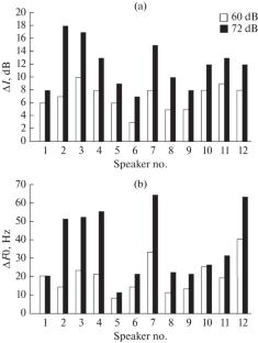 Individual Differences in Auditory Feedback Control of Speech in Noise