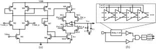 A 1.2–6.6 GHz Sub-sampling PLL with adaptive pulse width match achieving 216 fs rms jitter and − 71.90 dBc reference spurs