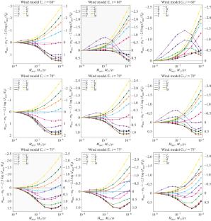 Disk Wind as a Source of the Photometric Activity of Young Stars in the Optical and Infrared Spectral Ranges