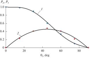 Study of the Force Impact on the Surface of a Space Debris Object during Its Noncontact Removal from Orbit