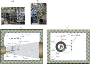 On the Possibility of Three-Dimensional Localization of Airframe Noise Sources Using Sequential Asynchronous Microphone Array Measurements