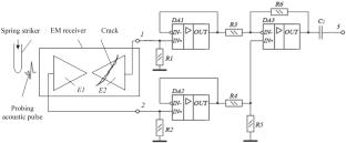 Testing of the Technical Condition of Concrete Products and Structures by the Method of Acoustic–Electrical Transformations