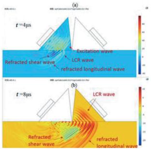 Stress Measurement of Orthogonal Fiber-Reinforced Composites under Biaxial Stress Conditions Based on Critically Refracted Longitudinal Wave Method