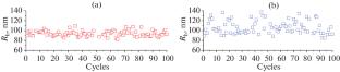 Colloidal Stability of Nanosized Aqueous Dispersions of n-Alkanes C19H40, C20H42, and C21H44