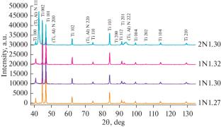 Effect of Deposition Modes on Micromechanical Properties of Nanostructured TiAlSiN and TiAlSiCN Coatings