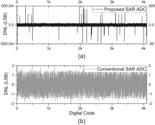 Self-calibrated comparator and capacitor DAC design for high-precision SAR-ADC