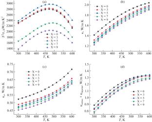 Realizing High Mechanical and Thermoelectric Performance of n-Type rGO/Bi2Te2.7Se0.3 Composite