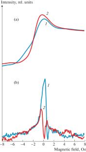 Evolution of the Magnetic Domain Structure in Iron Borate FeBO3 Single Crystals in External Fields according to X-ray Diffraction and Magneto-Optical Studies