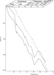 Effect of pressure on maturation and expulsion of hydrocarbons: Zubair formation in North Rumaila Oilfield, Southern Iraq case study
