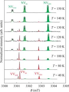 Thermal Stability of Spin Defects in a 6H-SiC Crystal According to Photoluminescence and Electron Paramagnetic Resonance Data