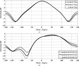 Tunable circular polarization in reconfigurable graphene-based antenna decorated with gold motifs using graph model