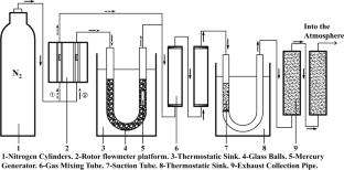 K2S-mediated hierarchical pore engineering in lignin-derived sulfur-enriched activated carbons for enhanced elemental mercury capture
