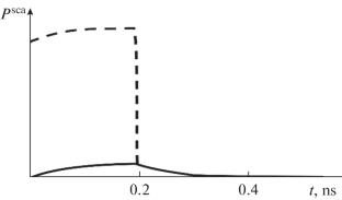 Effect of Air Nanobubble Clusters on Optical Pulse Propagation in Water