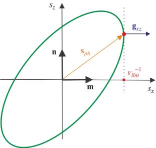 Surface Acoustic Waves in Layer–Substrate Structures of Arbitrary Anisotropy