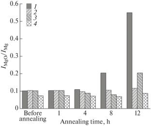 The Effect of Irradiation with a High-Power Ion Beam on Atmospheric Oxidation of Polycrystalline Magnesium