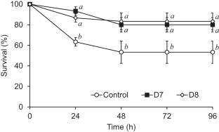 Dietary supplementation with Bacillus tropicus enhances growth performance, modulates gut microbiota, and improves health status in giant freshwater prawn, Macrobrachium rosenbergii