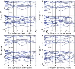 Structural, Elastic, Mechanical, and Electronic Properties of Chalcogenide Perovskite BaHfS3 under Pressures via First-Principles Calculations