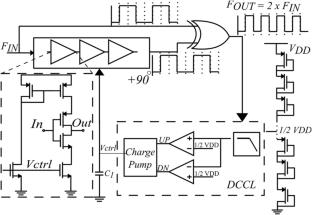 An efficient wireless sensor node for autonomous sensing in the ISM band
