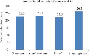 Synthesis and Biological Evaluation of Novel 1-(5-Phenyl-1,3,4-oxadiazol-2-yl)methyl-3-(4-phenylthiazol-2-yl)-1,8-naphthyridin-2(1H)-one Derivatives