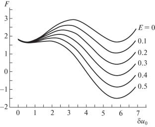 Kinetics of Discrete Kinks and Domain Walls