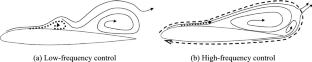 Rudderless flight control in flying wing aircraft: core active flow control technology and flight verification