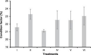Effects of dietary humic acid supplementation on survival, immune response, and gut microbiota in Nile tilapia (Oreochromis niloticus) challenged with Lactococcus garvieae