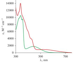 Synthesis, Structure, and Optical and Electrochemical Properties of a Chromophoric Cyclometalated Iridium(III) Complex