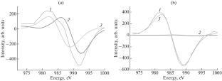 Study of SiO2 Films Obtained by PECVD and Doped with Zn Ions