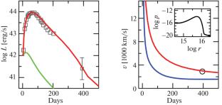 Supernova in Lost Common Envelope and SN 2006gy